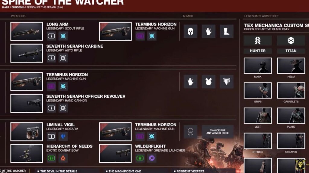 Spire of the Watcher Loot Table: Guide